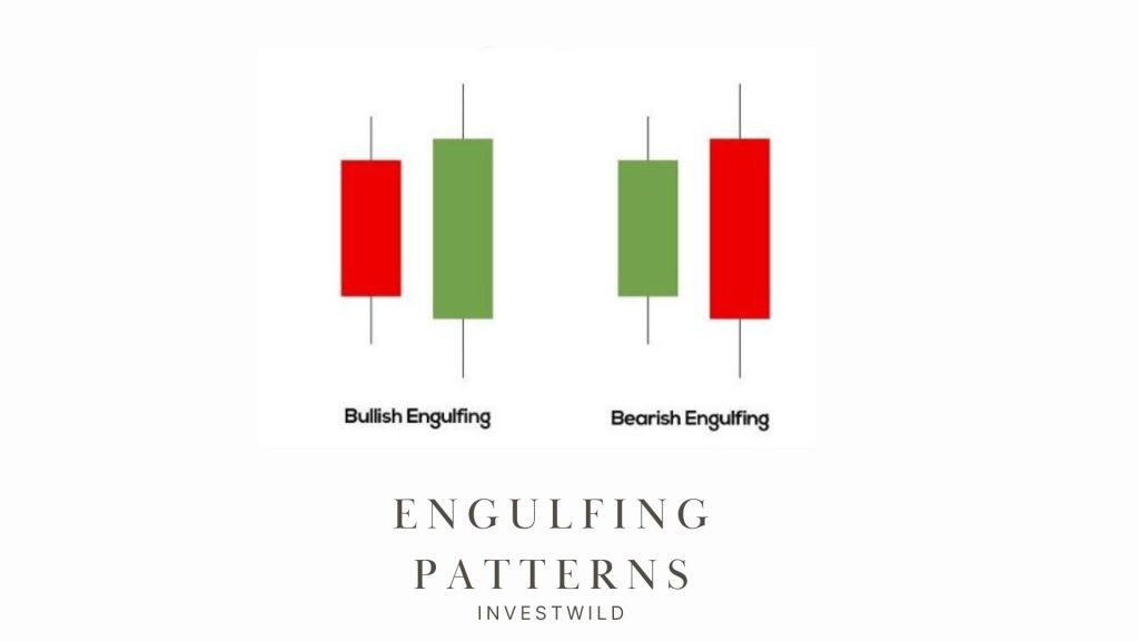 Two engulfing patterns in trading. bullish engulfing pattern and bearish engulfing pattern