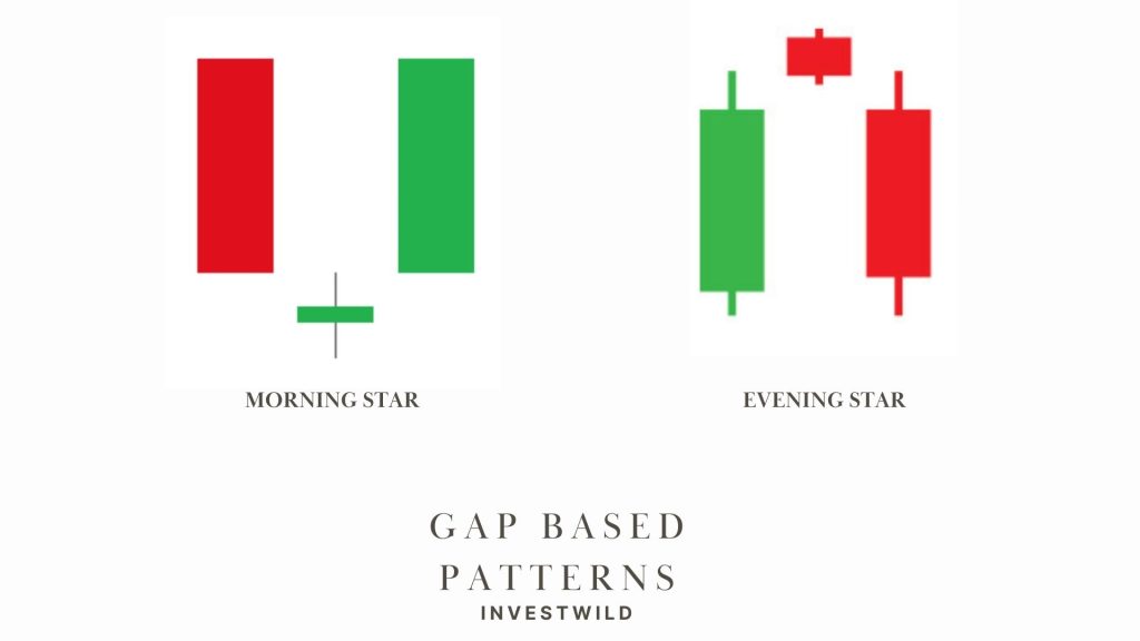 Two gap based patterns in trading. morning star and evening star pattern