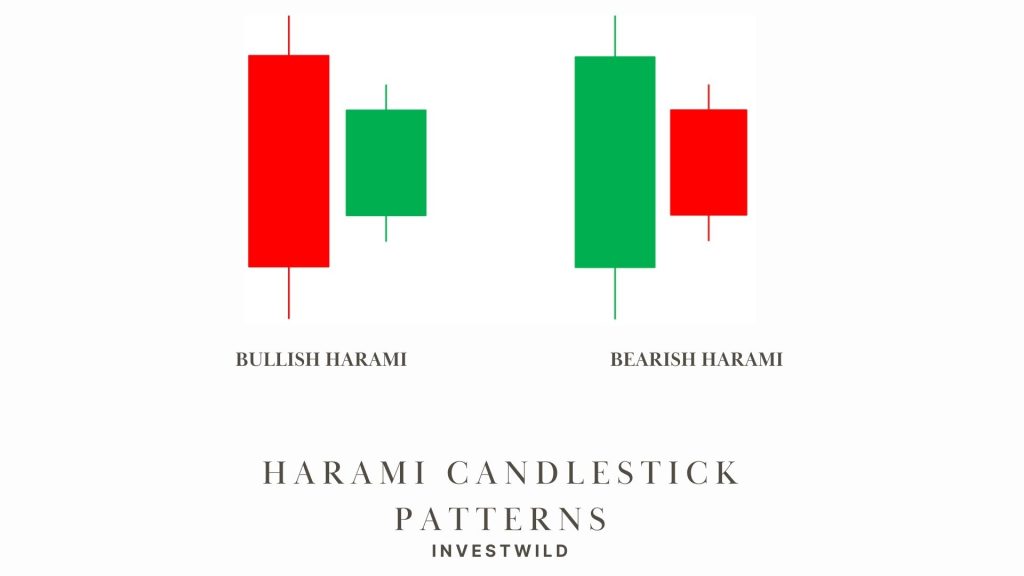 two Harami patterns in trading . Bullish Harami and Bearish Harami