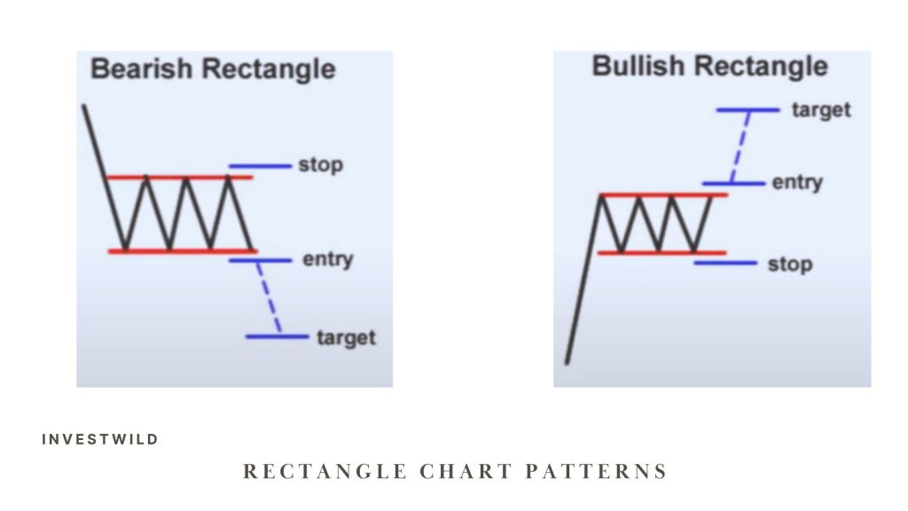 bullish rectangle and bearish rectangle chart pattern