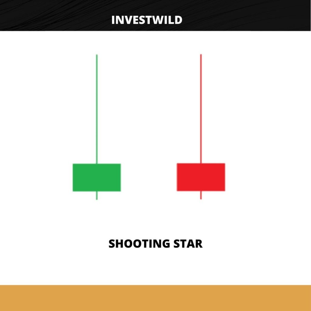 shooting star candle stick in chart form for educational purpose 