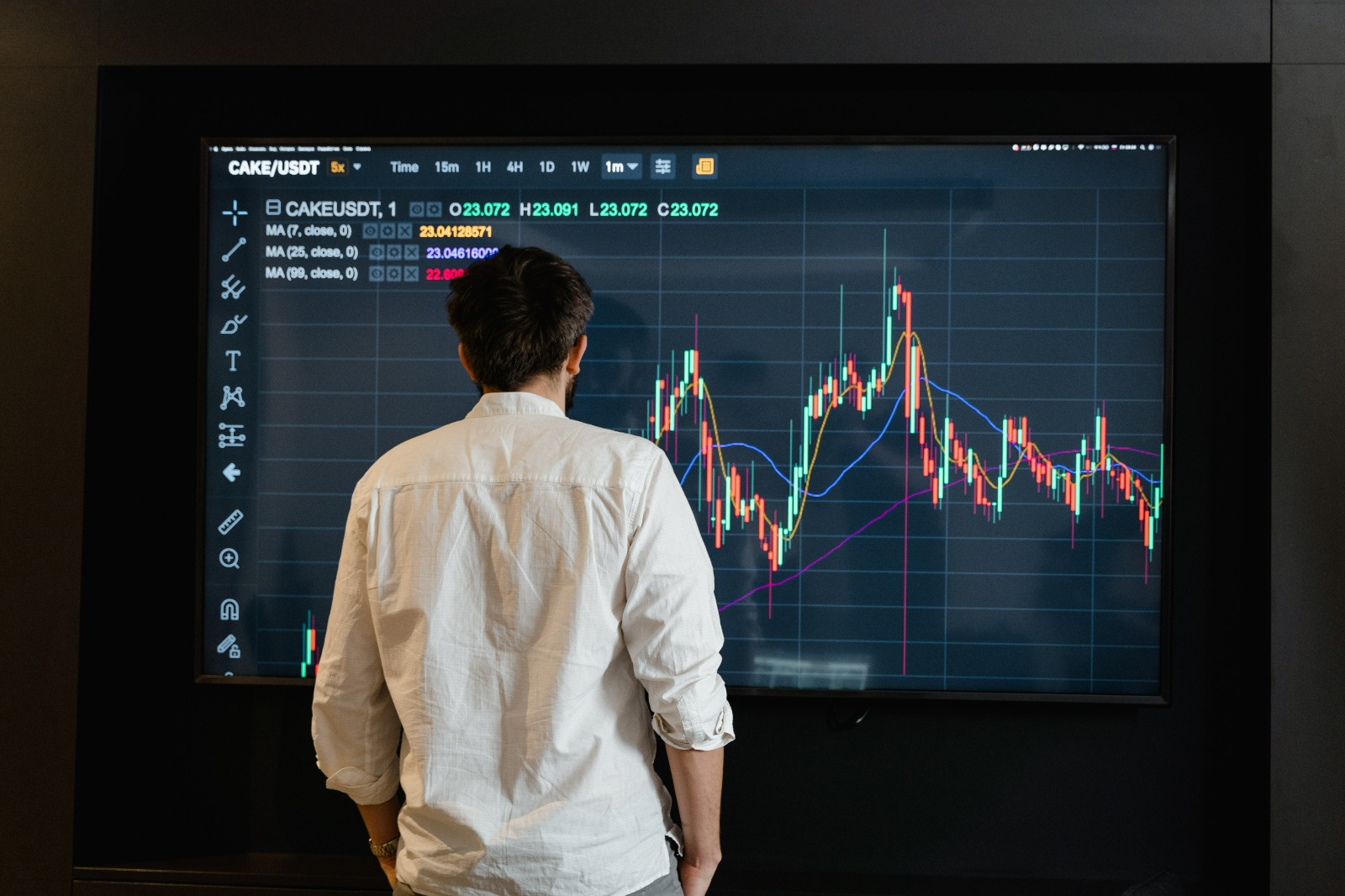 trader trading using chart patterns
