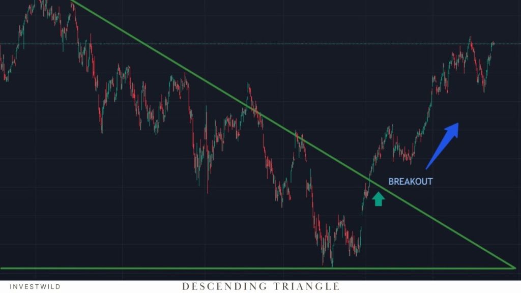 descending triangle chart pattern in live market