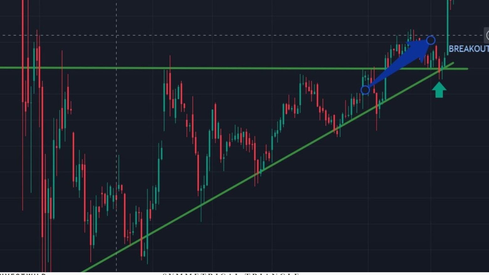 ascending triangle chart pattern in live market