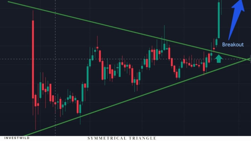 symmentrical triangle chart pattern in live market