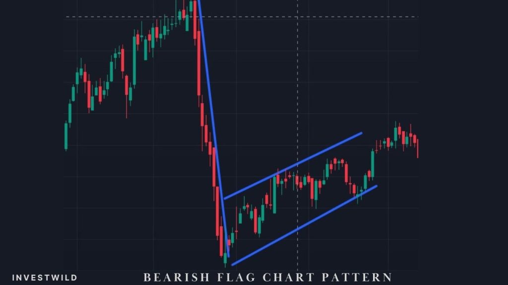 Bearish flag and pole pattern in financial market