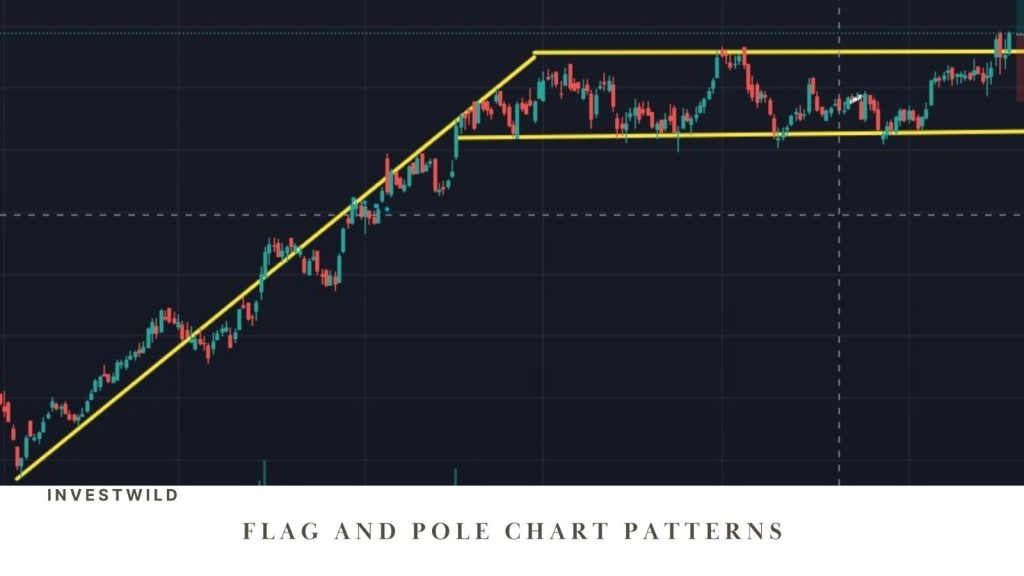 bullish flag and pole pattern in financial market 