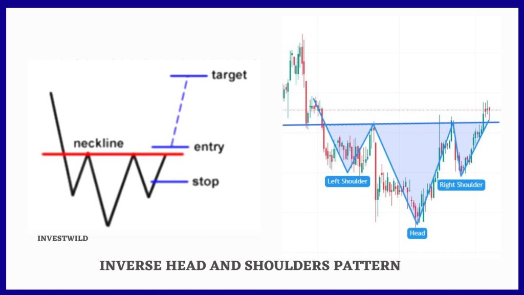 inverse head and shoulder chart pattern in financial market