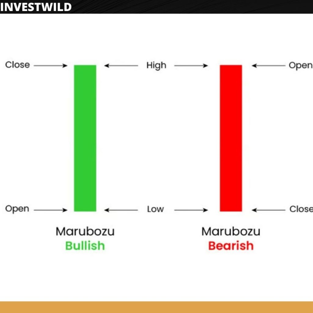 marubozu candle stick in chart form for educational purpose 