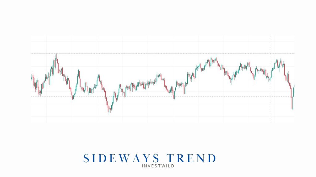 consolidating or sideways market chart in stock market